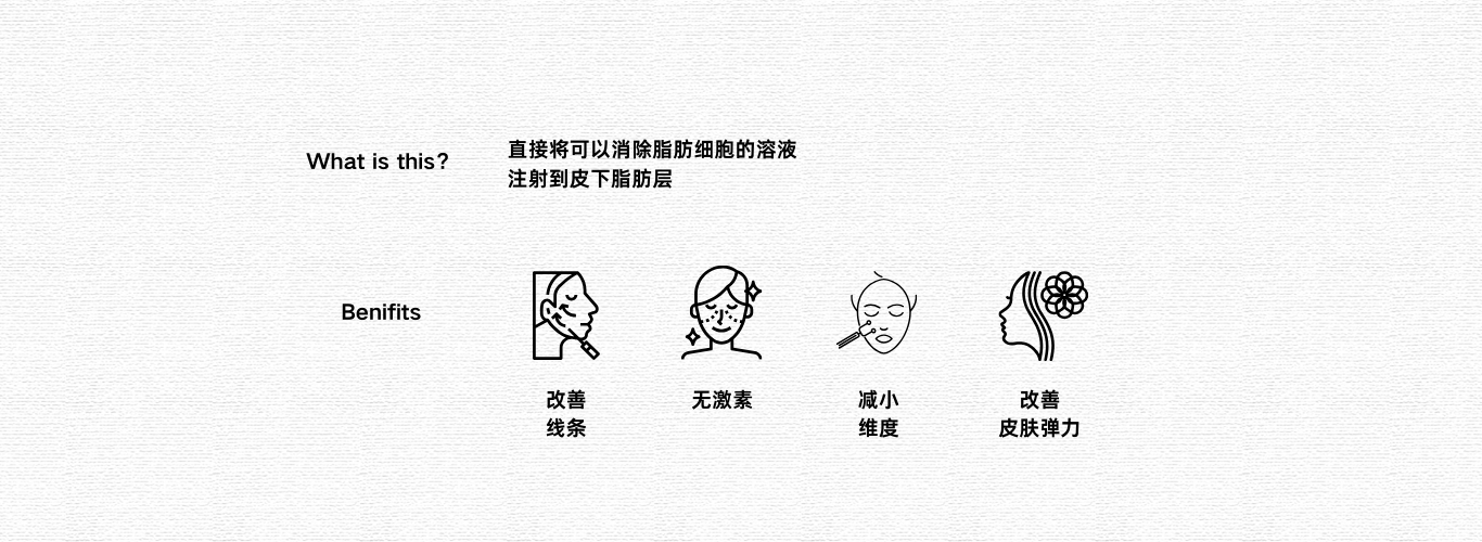 What is this？身体溶脂针.png